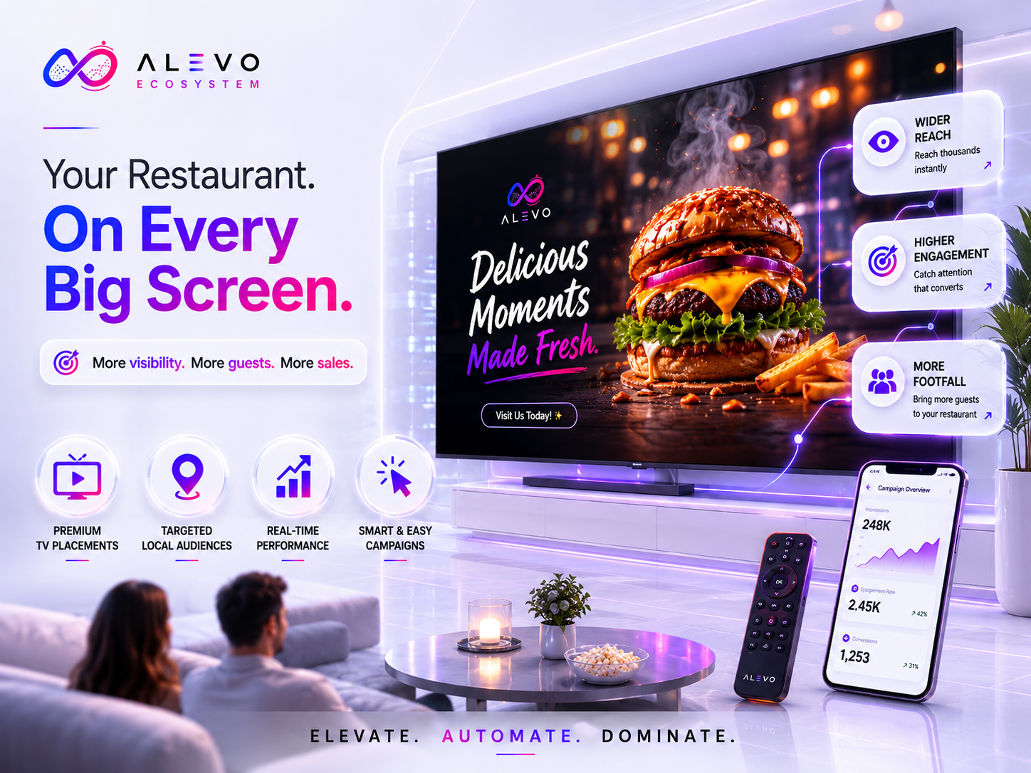 Your restaurant, on every screen that matters.