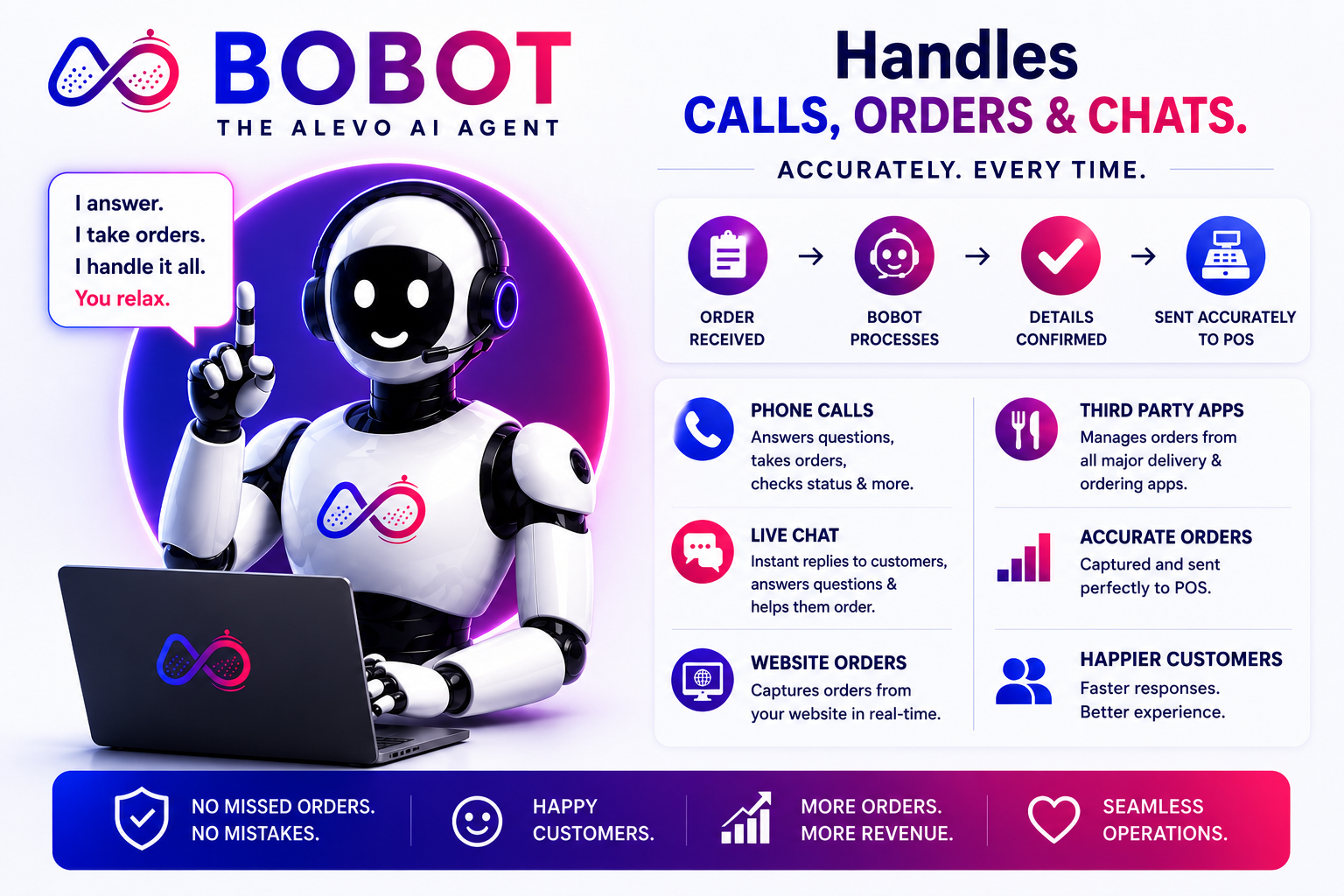Bobot handles calls, orders, and chats infographic