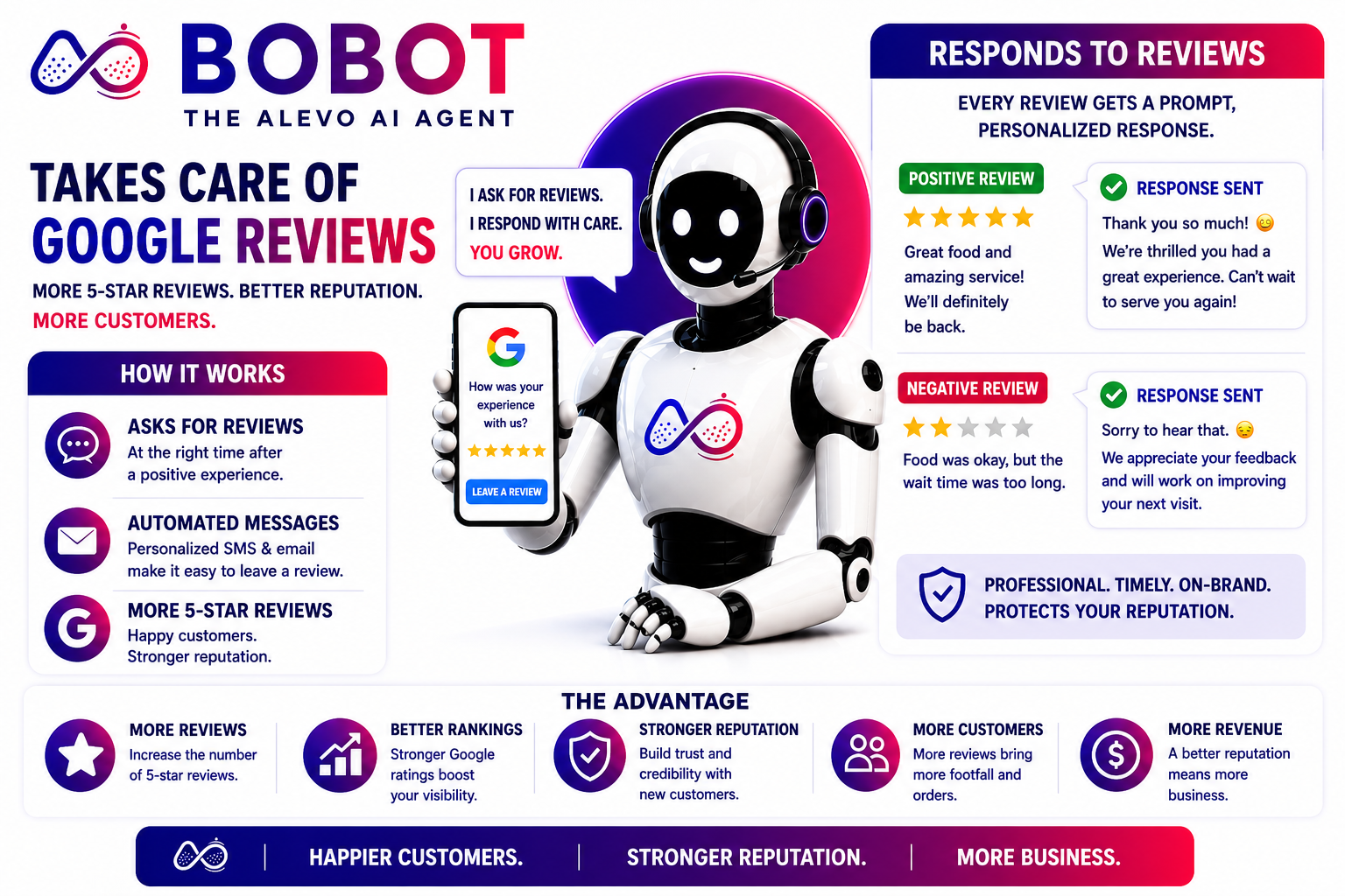 Bobot managing Google reviews and reputation