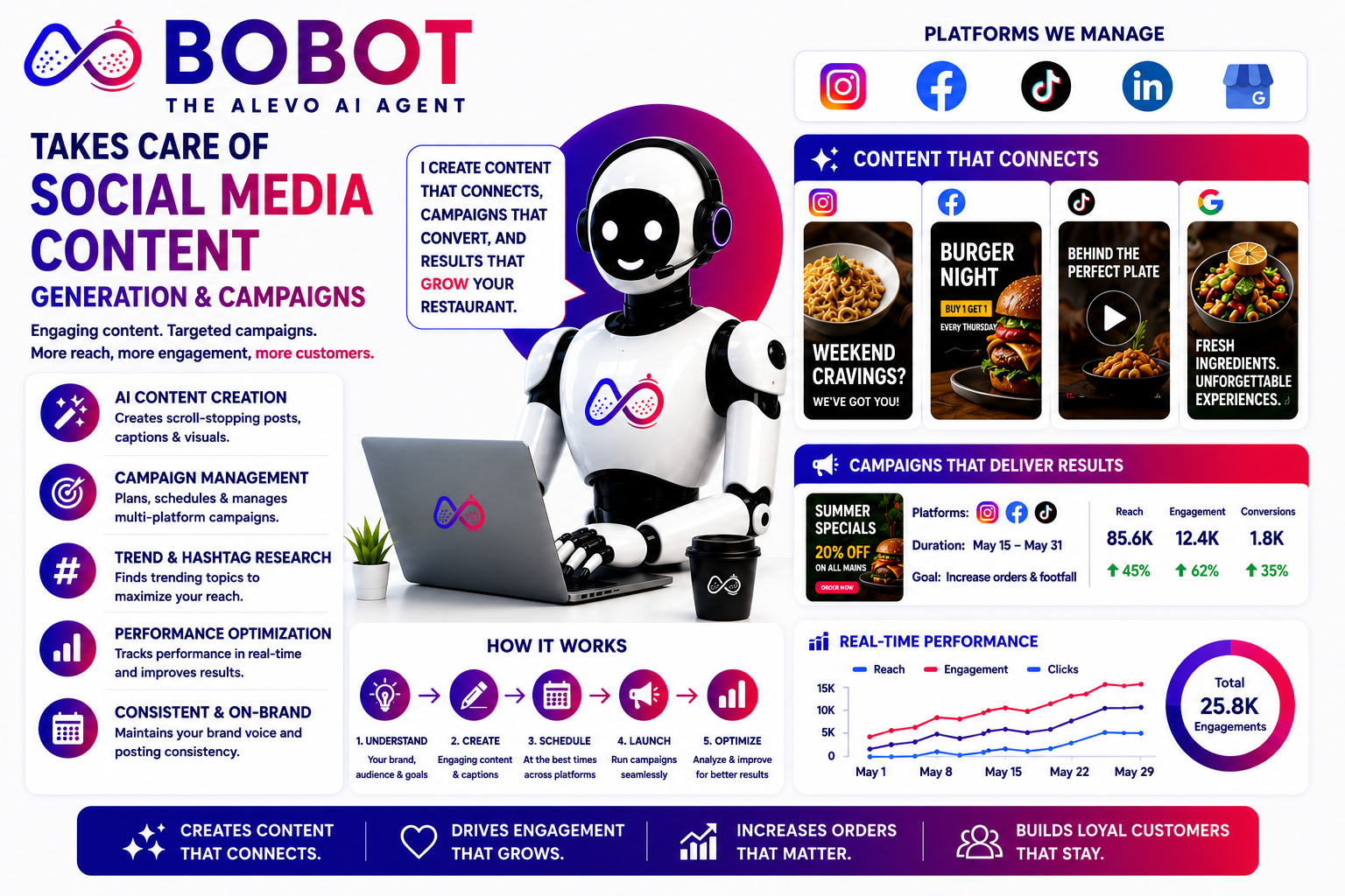 Bobot managing social media content and campaigns